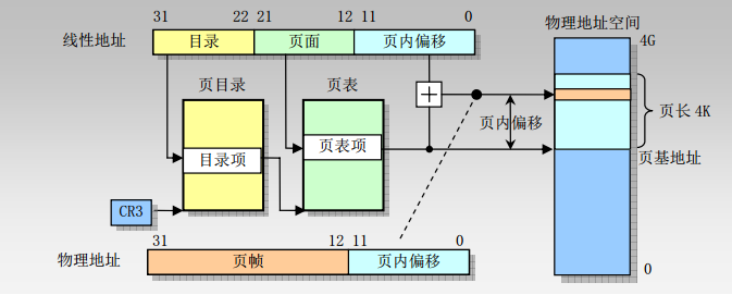 LAB3 - SXU OS Wiki