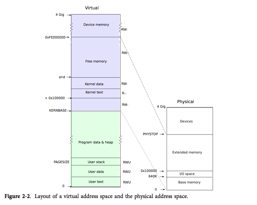 LAB3 - SXU OS Wiki